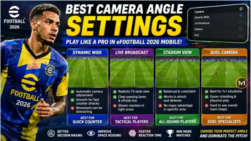 Best Camera Angle in eFootball 2026 Mobile